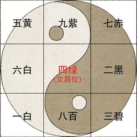 什麼是飛星|【飛星是什麼】飛星是什麼？從九宮飛星圖解開風水玄機